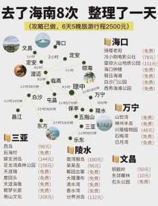海南自驾自由行攻略及费用,海南自驾2021 第3张 海南自驾自由行攻略及费用,海南自驾2021 第3张