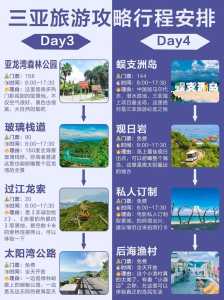 海南自驾自由行攻略及费用,海南自驾2021 第4张 海南自驾自由行攻略及费用,海南自驾2021 第4张