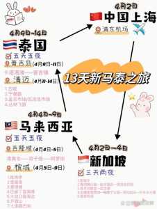 新马泰旅游报价六日游？新马泰旅游报价七日游？  第2张