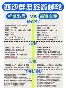 去西沙群岛旅游多少钱,西沙群岛自由行要多少钱? 第2张 去西沙群岛旅游多少钱,西沙群岛自由行要多少钱? 第2张