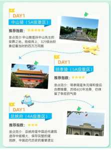 南京一日游攻略及路线，南京一日游路线安排  第5张