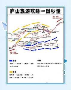 庐山二日游自由行攻略,庐山自由行二日游最佳路线? 第1张 庐山二日游自由行攻略,庐山自由行二日游最佳路线? 第1张