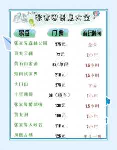 张家界门票费用一览表2021？张家界门票费用一览表2024年65岁以上？  第2张