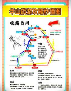华山旅游最佳线路?华山旅行攻略? 第1张 华山旅游最佳线路?华山旅行攻略? 第1张
