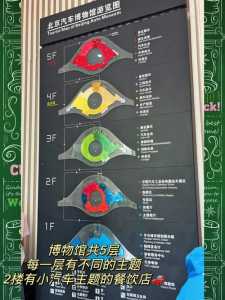 北京汽车博物馆，北京汽车博物馆位置在哪里  第1张