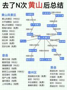 黄山景区二日游攻略，黄山景区二日游自由行攻略  第3张
