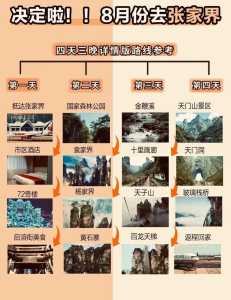 张家界天门山门票优惠，张家界天门山门票优惠的是那些地区  第1张