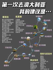 澳大利亚旅游攻略，澳大利亚旅游攻略路线图  第1张