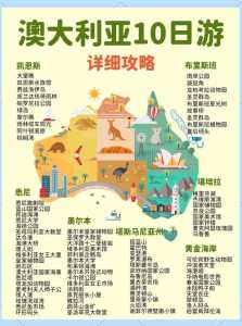 澳大利亚旅游攻略，澳大利亚旅游攻略路线图  第5张