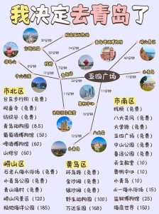 青岛攻略三日游路线？青岛三日游比较好的路线？  第1张