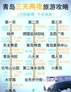 青岛攻略三日游路线？青岛三日游比较好的路线？  第3张