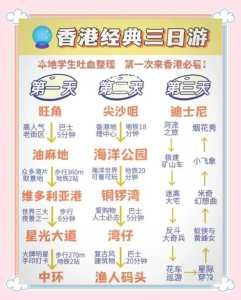 香港旅游攻略三日游,香港旅游攻略三日游路线 第2张 香港旅游攻略三日游,香港旅游攻略三日游路线 第2张