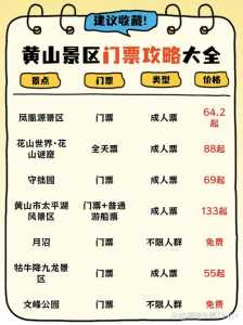 黄山市旅游攻略？安徽黄山市旅游攻略？  第4张