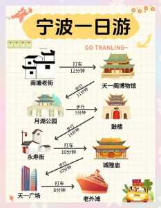 宁波旅游攻略一日游，浙江旅游景点  第4张