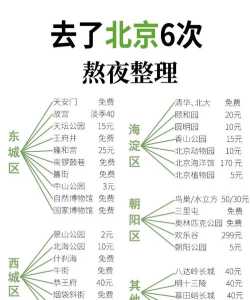 北京景点门票明细表,北京景点门票明细表2024 第3张 北京景点门票明细表,北京景点门票明细表2024 第3张