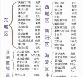 北京景点门票明细表,北京景点门票明细表2024 第5张 北京景点门票明细表,北京景点门票明细表2024 第5张