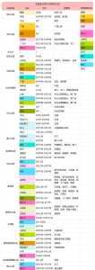 北京景点门票明细表,北京景点门票明细表2024 第6张 北京景点门票明细表,北京景点门票明细表2024 第6张