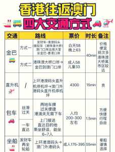 如何去香港旅游，去香港旅游需要办理什么手续？  第3张