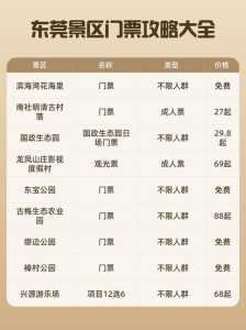 东莞旅行社电话?东莞旅行社电话地址? 第1张 东莞旅行社电话?东莞旅行社电话地址? 第1张