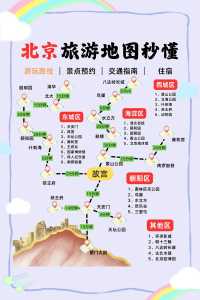 十一北京旅游攻略自助游线路,十一游玩攻略北京? 第1张 十一北京旅游攻略自助游线路,十一游玩攻略北京? 第1张