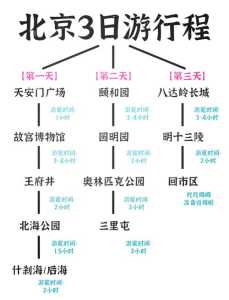 十一北京旅游攻略自助游线路,十一游玩攻略北京? 第2张 十一北京旅游攻略自助游线路,十一游玩攻略北京? 第2张