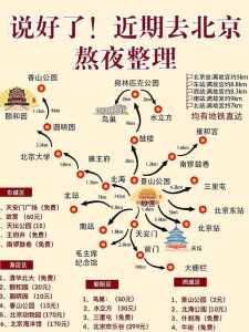 十一北京旅游攻略自助游线路,十一游玩攻略北京? 第3张 十一北京旅游攻略自助游线路,十一游玩攻略北京? 第3张
