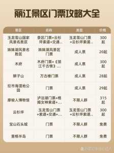 丽江跟团5天费用表,丽江当地跟团 第3张 丽江跟团5天费用表,丽江当地跟团 第3张