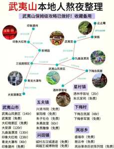 武夷山游玩攻略?武夷山游玩攻略自助游? 第6张 武夷山游玩攻略?武夷山游玩攻略自助游? 第6张