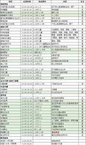 北京欢乐谷有夜场票吗,北京欢乐谷有夜场票吗多少钱 第3张 北京欢乐谷有夜场票吗,北京欢乐谷有夜场票吗多少钱 第3张