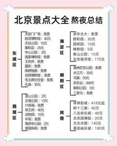 北京游玩攻略2天,北京游玩一天攻略路线 第3张 北京游玩攻略2天,北京游玩一天攻略路线 第3张