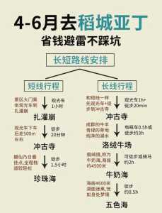 去一次稻城亚丁需要多少钱？去一趟稻城亚丁旅行需要准备多少钱？  第1张