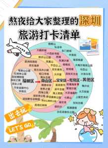 深圳旅行社招聘信息,深圳旅行社联系电话 第5张 深圳旅行社招聘信息,深圳旅行社联系电话 第5张