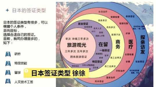 日本个人旅游签证？日本个人旅游签证可以停留多久？  第4张