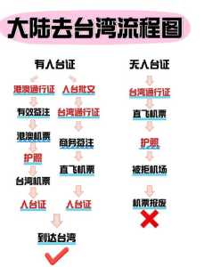 台湾什么时候可以自由行，2025入台自由行最新政策？  第2张