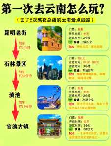 云南旅游景点推荐?云南旅游景点推荐排名榜? 第1张 云南旅游景点推荐?云南旅游景点推荐排名榜? 第1张