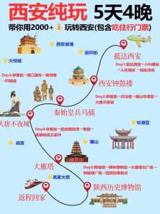 西安旅游攻略5日游,西安旅游攻略5日游最佳方案多少钱一天 第5张 西安旅游攻略5日游,西安旅游攻略5日游最佳方案多少钱一天 第5张