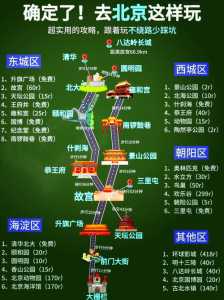 北京故宫游览顺序攻略?北京故宫游览顺序攻略文字? 第4张 北京故宫游览顺序攻略?北京故宫游览顺序攻略文字? 第4张