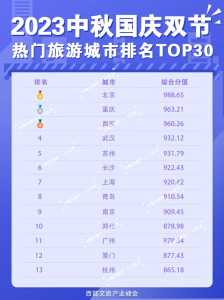 中国国内旅游目的地排名，国内旅行目的地排名？  第2张