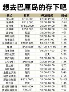 巴厘岛旅游费用多少?巴厘岛旅游费用大概是多少呢? 第2张 巴厘岛旅游费用多少?巴厘岛旅游费用大概是多少呢? 第2张