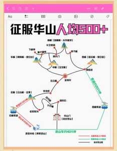 华山地图景区游览路线图，华山地图景区游览路线图高清  第3张