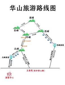 华山地图景区游览路线图，华山地图景区游览路线图高清  第6张