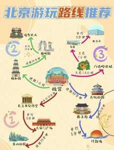 北京三日游最佳路线?北京三日游最佳路线安排多少钱? 第4张 北京三日游最佳路线?北京三日游最佳路线安排多少钱? 第4张