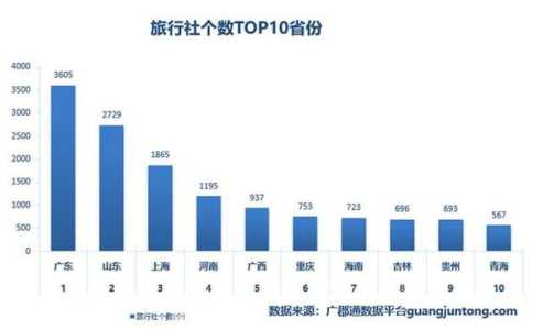 广东省中国青年旅行社?广东省中国青年旅行社有限公司? 第3张 广东省中国青年旅行社?广东省中国青年旅行社有限公司? 第3张