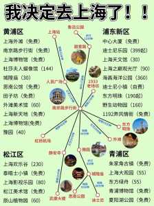 上海一日游路线的最佳安排,上海一日游路线的最佳安排大学及景点? 第3张 上海一日游路线的最佳安排,上海一日游路线的最佳安排大学及景点? 第3张
