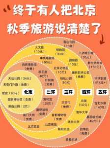 北京旅游1日游攻略？北京旅游攻略必去景点一日？  第5张