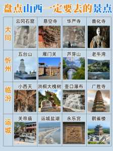 山西旅游必去景点，山西旅游必去景点大全  第3张