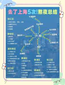 上海四日游旅游攻略,上海四日游最佳路线 第1张 上海四日游旅游攻略,上海四日游最佳路线 第1张
