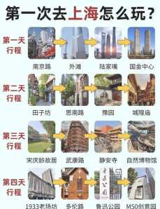 上海四日游旅游攻略,上海四日游最佳路线 第2张 上海四日游旅游攻略,上海四日游最佳路线 第2张