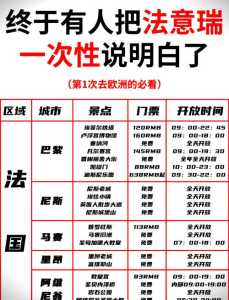 去法国旅游一周大概多少钱,去法国玩一趟大概多少钱 第4张 去法国旅游一周大概多少钱,去法国玩一趟大概多少钱 第4张