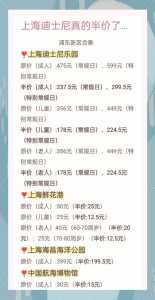 迪士尼乐园门票多少钱一张,上海迪士尼乐园门票多少钱一张? 第3张 迪士尼乐园门票多少钱一张,上海迪士尼乐园门票多少钱一张? 第3张